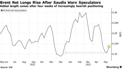 Photo of Спекулянты сократили шорты по нефти в ответ на угрозы Судовской Аравии