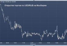 Photo of Курсы валют ЦБ РФ: курс рубля к доллару, евро, гривне, лире, тенге, юаню, рупии