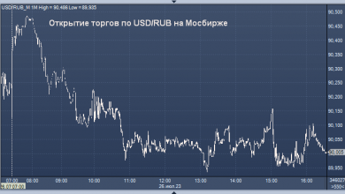 Photo of Курсы валют ЦБ РФ: курс рубля к доллару, евро, гривне, лире, тенге, юаню, рупии