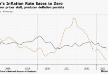 Photo of Китай на грани дефляции