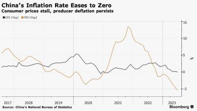 Photo of Китай на грани дефляции