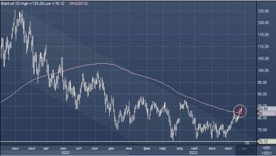 Photo of UBS и StanChart прогнозируют рост дефицита на рынке нефти