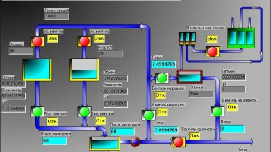 Photo of Разработка пермских ученых позволит отследить выбросы газов на полигонах твердых коммунальных отходов