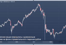Photo of Российские акции вернулись к довоенным уровням на фоне стремительного падения рубля