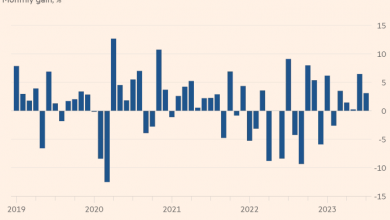 Photo of Американские фондовые индексы демонстрируют самую длинную месячную серию роста за два года