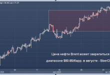 Photo of Сбербанк дал прогноз цен на нефть в августе