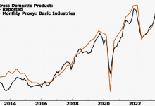 Photo of Bloomberg Economics: экономика России оправится от шока к середине 2024 года