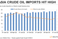 Photo of Импорт сырой нефти в Азии достиг максимума, поскольку Китай и Индия набросились на российскую нефть