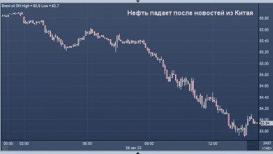 Photo of Нефть падает после новостей из Китая