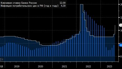 Photo of Опрос Reuters на 12 месяцев: двузначные ставки, вялый экономический рост и слабый рубль