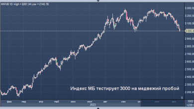 Photo of Почему падают российские акции: индекс Мосбиржи стал ниже 3 000 пунктов