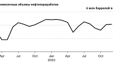 Photo of Производство нефтепродуктов в России достигло 9-месячного максимума
