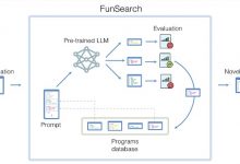 Photo of Модель ИИ FunSearch сделала математическое открытие