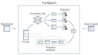 Photo of Модель ИИ FunSearch сделала математическое открытие