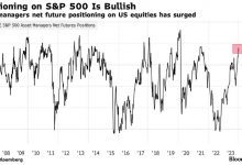 Photo of Goldman Sachs предупреждает о возможной коррекции фондового рынка
