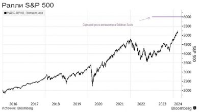 Photo of Goldman — два крайних сценария для S&P 500: рост до 6 000 и падение до 4 500