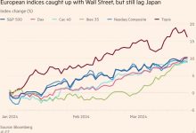 Photo of Мировые фондовые рынки показали лучший квартал за 5 лет