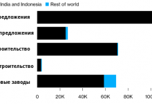 Photo of Почему мировая экономика не может попрощаться с углем?