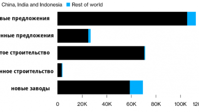 Photo of Почему мировая экономика не может попрощаться с углем?