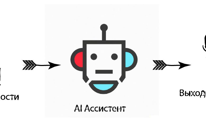 Photo of Мультимодальный AI Ассистент в Telegram: Как это работает?
