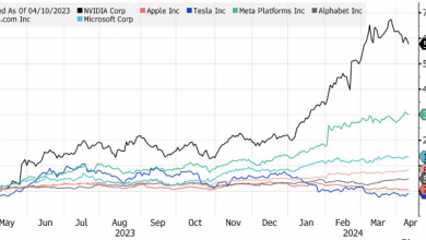 Photo of Goldman Sachs: пора продавать акции технологического сектора