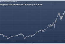 Photo of BofA видит бычий сигнал по S&P 500