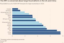 Photo of МВФ предупредил — дефицит бюджета США угрожает всему миру