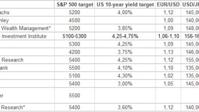 Photo of Аналитики повышают прогнозы по S&P 500