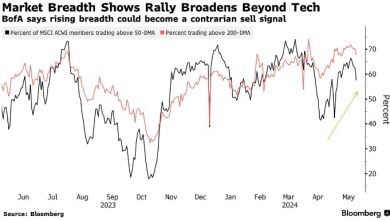 Photo of BofA считает, что ралли акций скоро закончится
