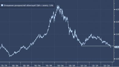 Photo of Преимущество облигаций растаяло на фоне роста цен на золото