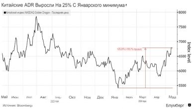 Photo of Майкл Бьюрри делает ставку на китайские технологические компании