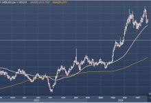 Photo of StanChart ожидает консолидации цен на золото