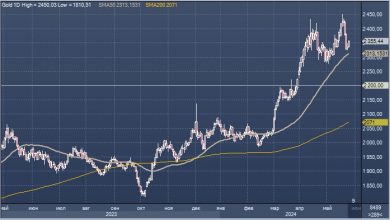 Photo of StanChart ожидает консолидации цен на золото