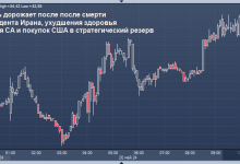 Photo of Нефть растет после смерти президента Ирана