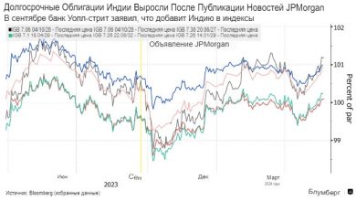 Photo of Индийские облигации в Азии для JPMorgan