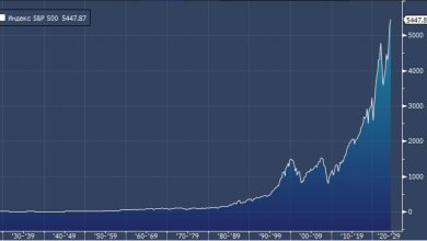 Photo of S&P 500 может упасть на 70%?