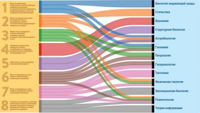 Photo of Ученые предложили создать научную дисциплину — минеральную информатику