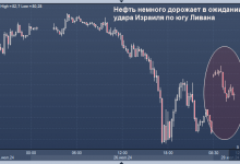 Photo of Нефть реагирует на обострение ближневосточного конфликта