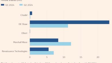 Photo of Самый успешный хедж-фонд продал акции Nvidia