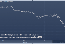 Photo of Что вызвало панические продажи на рынках?