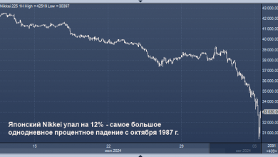 Photo of Что вызвало панические продажи на рынках?