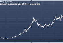 Photo of Аналитики видят возможность роста золота до $3 000