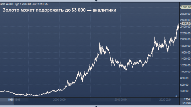 Photo of Аналитики видят возможность роста золота до $3 000