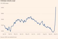 Photo of Китайские акции выросли на 8,5% — лучший день с 2008 года