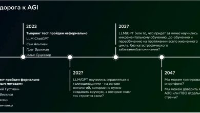 Photo of Как и куда расти сверхинтеллекту?