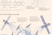 Photo of Битва за спутниковые частоты — формирование новой космической экономики