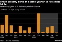 Photo of Турецкая экономика растет медленными темпами со времен пандемии