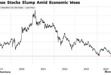 Photo of Китайские акции упали до самого низкого уровня с января 2019 года