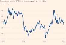 Photo of Саудовская Аравия готова отказаться от цели $100 за нефть, чтобы вернуть долю рынка