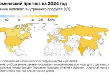 Photo of Мировая экономика выходит из инфляционного кризиса и переходит к росту?